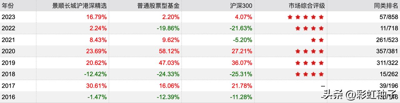 近5年连续赚钱的基金,近5年持续赚钱的基金