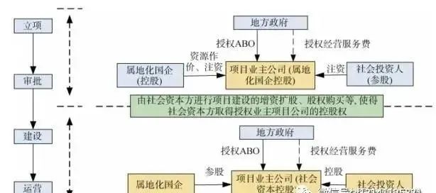 项目模式创新情况概述,项目解析思路及步骤