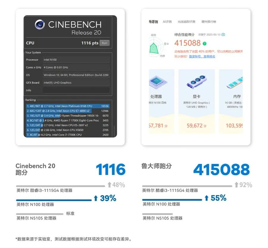 英特尔12代n100,英特尔n100性能测评