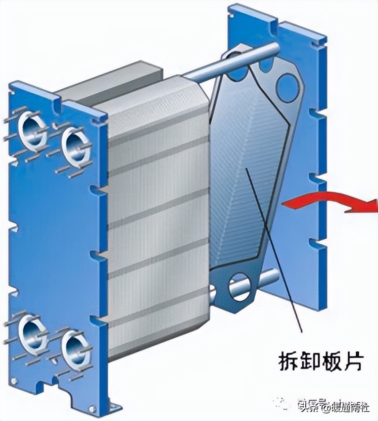 板式换热器安装全套视频教学,板式换热器清洗与安装