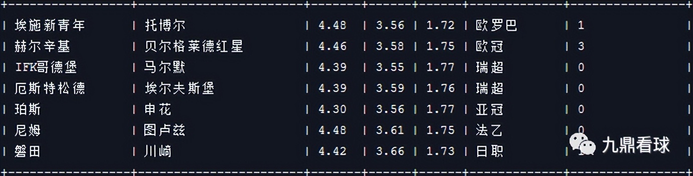 任九23031足球赛事分析,23026期任九预测分析