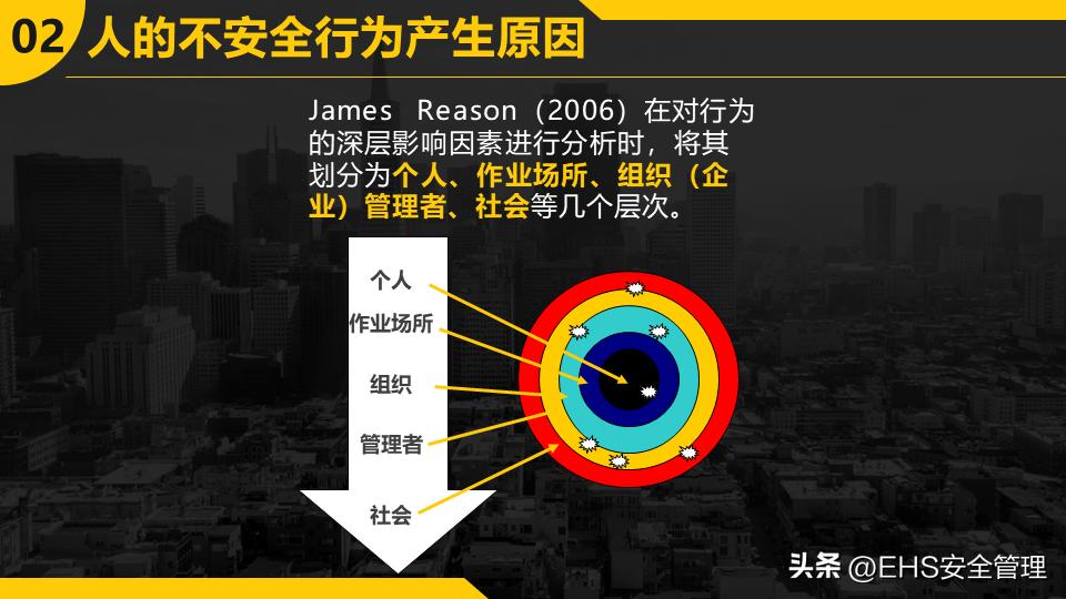 220106-不安全行为的预防与控制35页