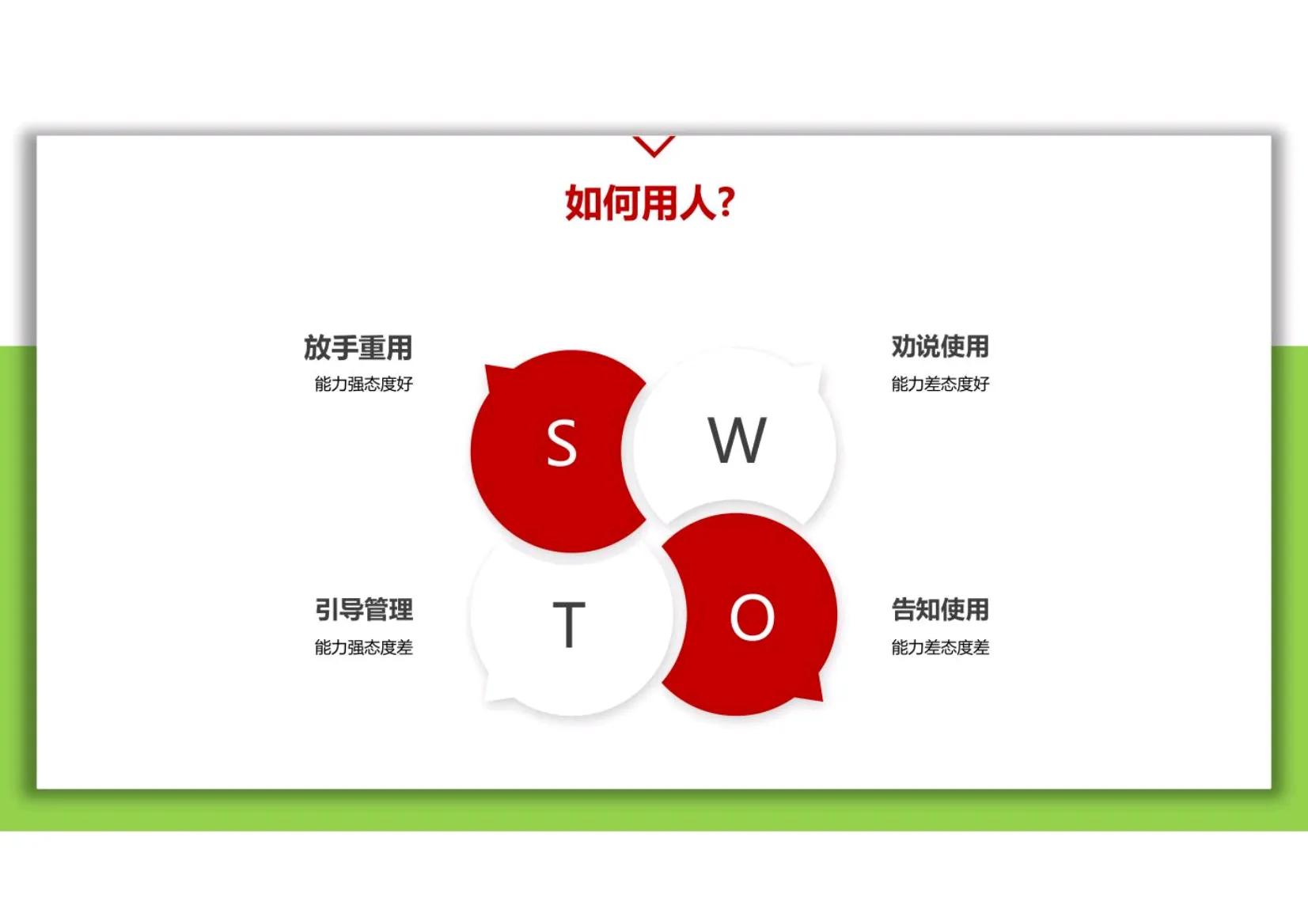团队的领导力和管理能力,团队管理和领导力基础知识