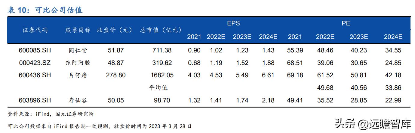 百年传承老字号，寿仙谷：领先技术芝斛养生，拓展渠道稳健增长