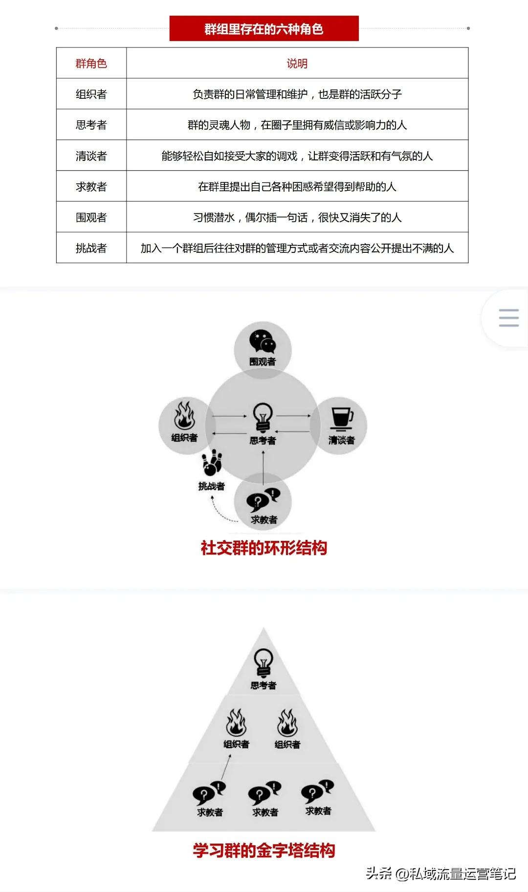 社群运营社群定位,高端社群运营的技巧和方法
