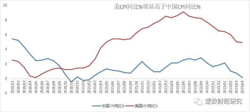 生产力过剩是通胀还是通缩,中国通胀通缩
