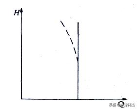 蒸汽往复泵基础知识,往复泵起什么作用