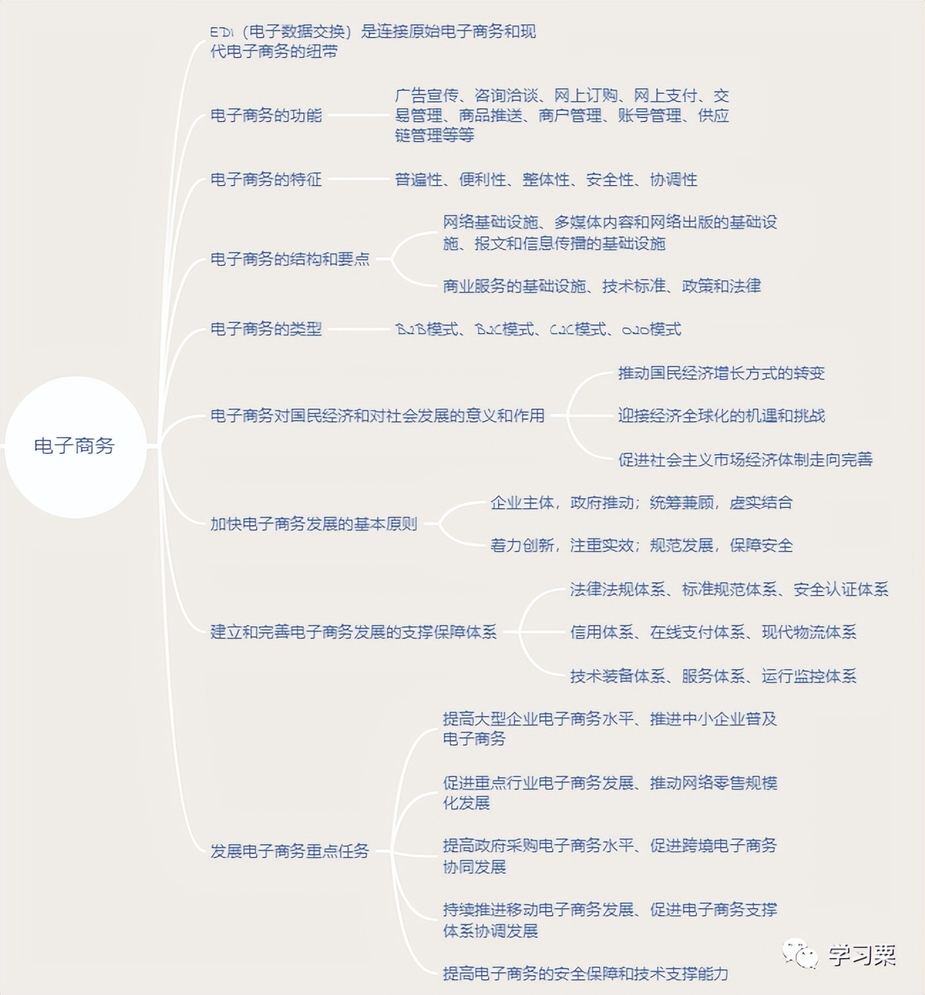 中级系统集成项目管理工程师知识,软考中级系统集成项目管理师备考