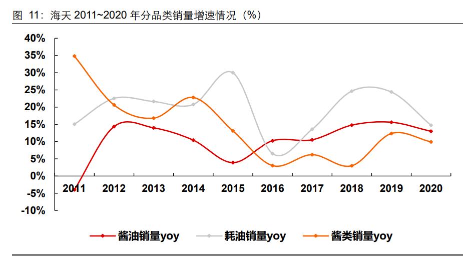海天味业深度研究,海天味业财务风险研究论文