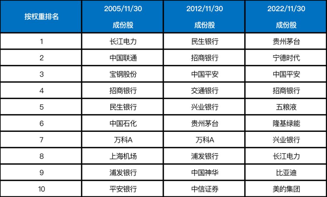 指数基金的操作策略,如何分析指数基金走势