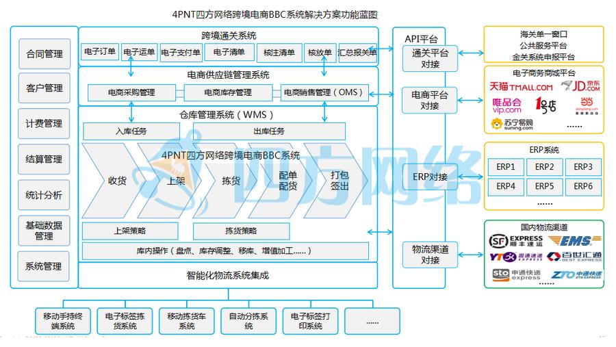 金华跨境电商海外仓一件代发,浙江保税跨境电商需要多少钱