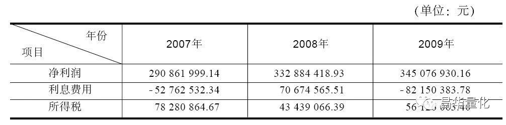利润表垂直分析怎么算,利润表占比分析怎么做