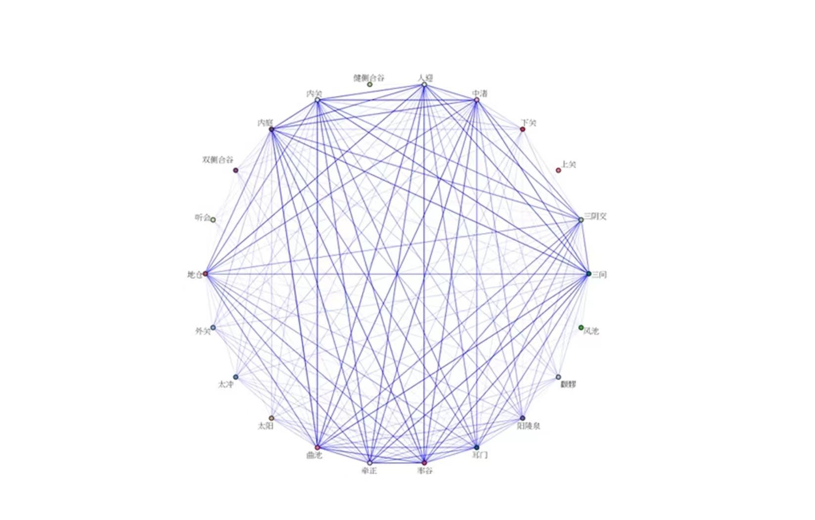 16l关联规则：为什么啤酒和尿布一起卖？