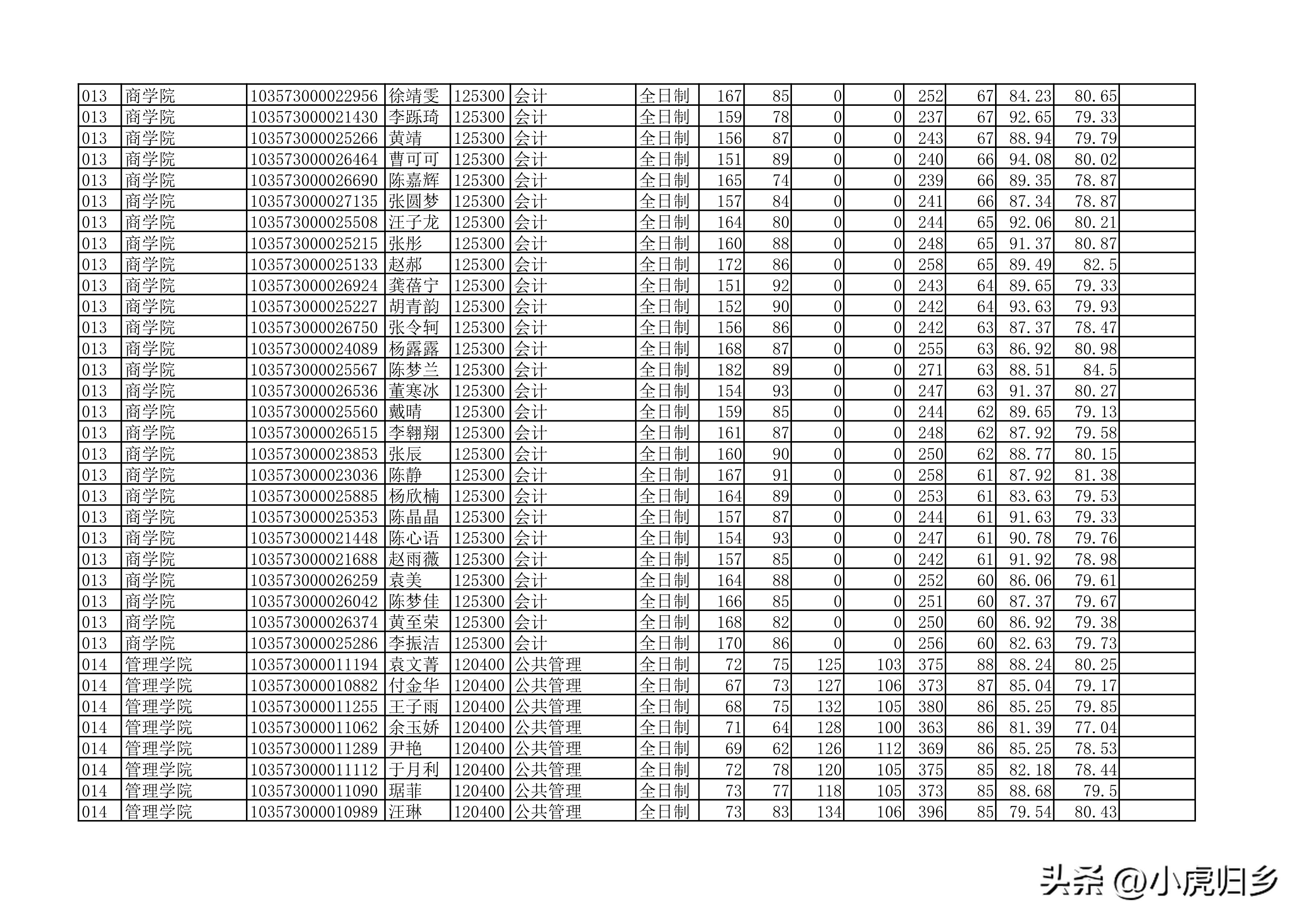 安徽大学2023年硕士研究生拟录取名单（全）