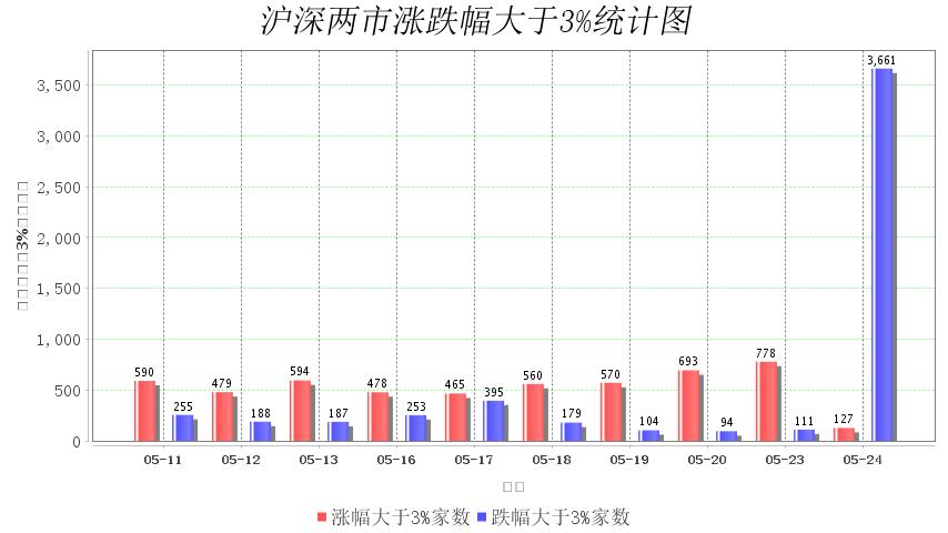 股市上涨大数据分析,股市行情最新分析6月16日