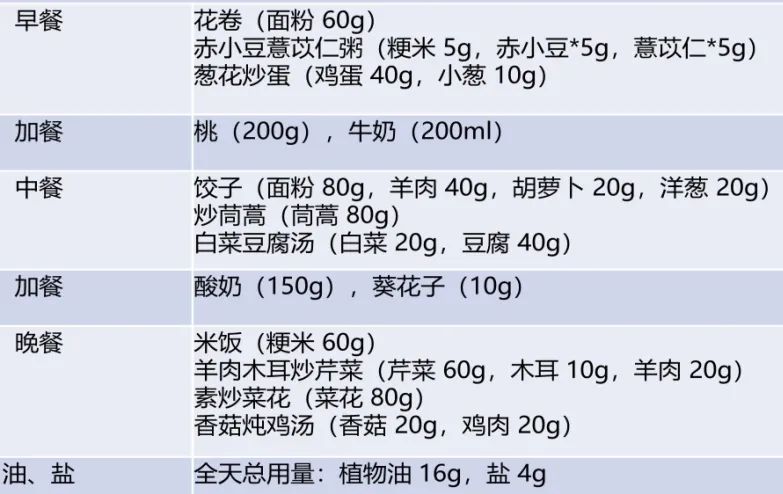 孩子最佳营养食谱大全,儿童营养均衡荤素搭配食谱