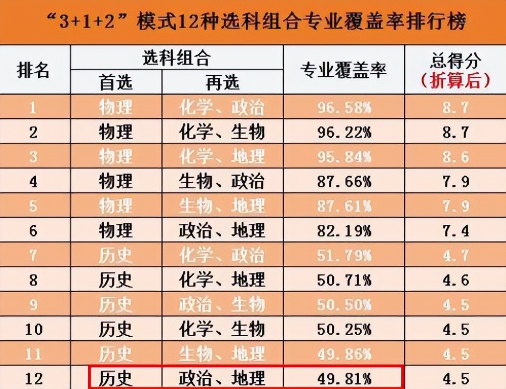 理科生和文科生考公有什么区别,考公文科与理科谁占优势