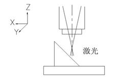 激光切割机光束偏了怎样调整,三维激光切割的焦距怎么调
