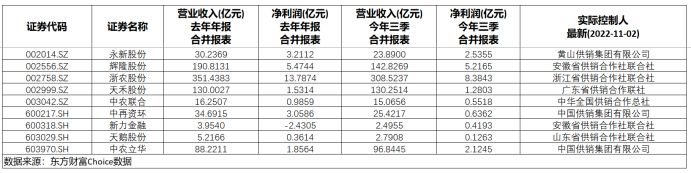 供销社概念龙头是哪些,供销合作社概念股爆红
