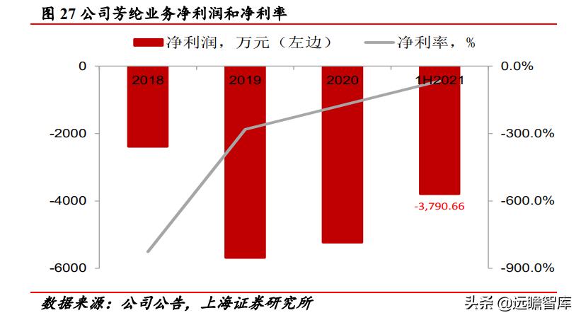 改革、减隔震、风电、新材料四轮驱动,时代新材:开启新时代
