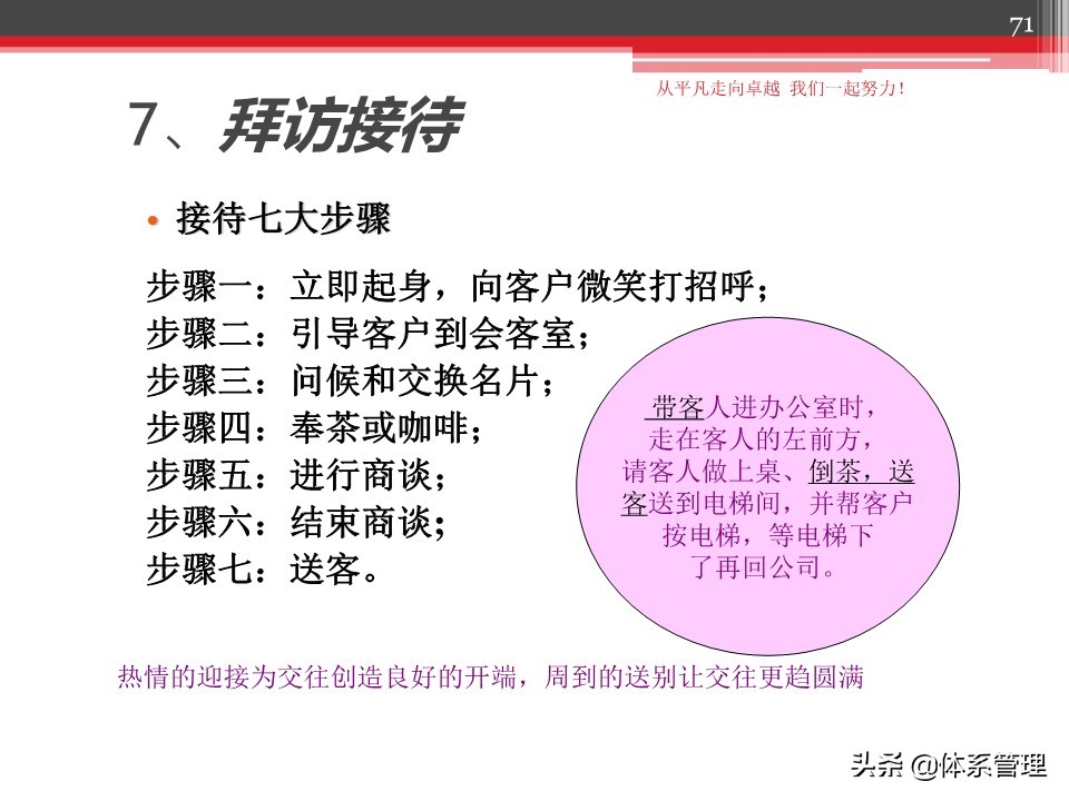 职场心性培训优秀课件,职场技能培训方案ppt