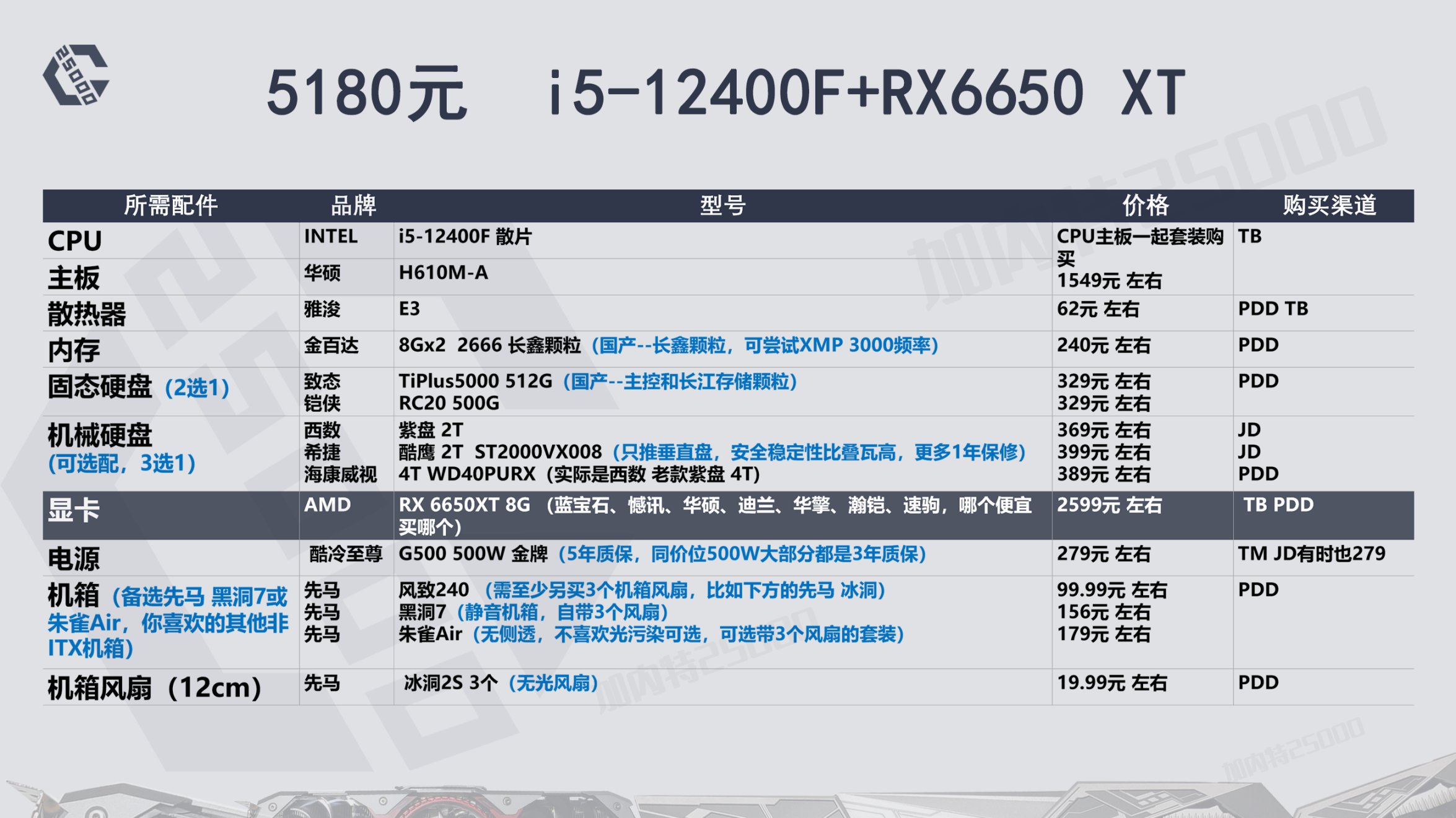 22年8月推荐游戏,23年12月装机配置推荐