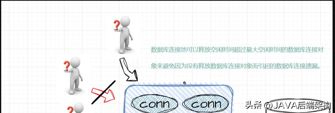 jdbc的操作步骤主要有哪些,jdbc访问数据库的一般步骤