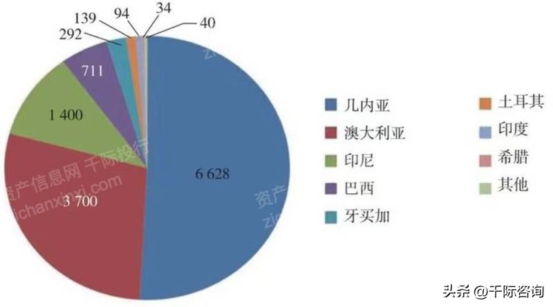 2023年铝行业市场调研分析报告,铝产业发展调研报告