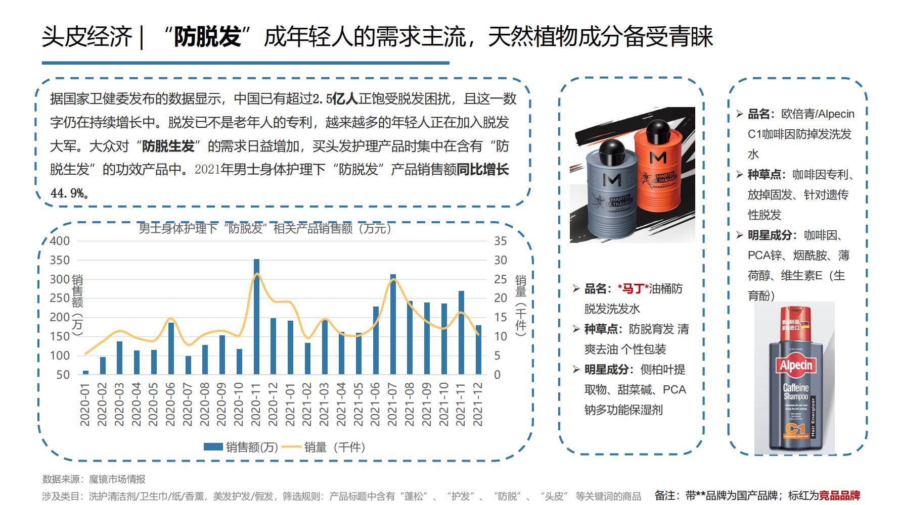 2021年中国大健康产业全景图谱,2022中国大健康行业全景图谱