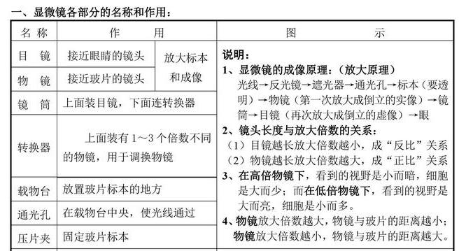 生物实验操作显微镜家用,生物显微镜构造和使用