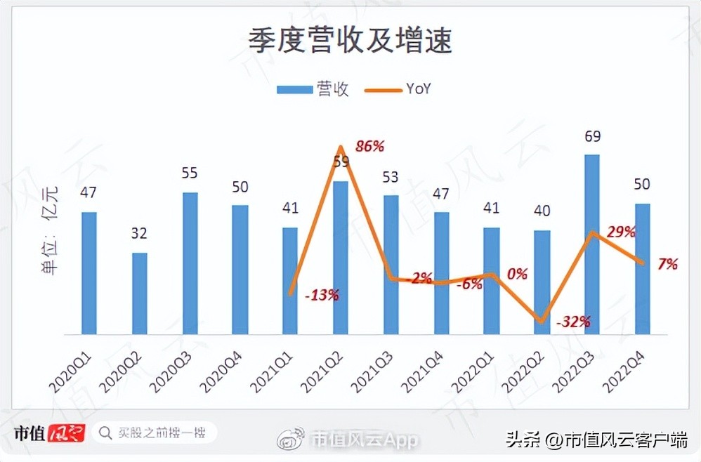 携程的创业之路成功关键要素,携程新盈利模式思路