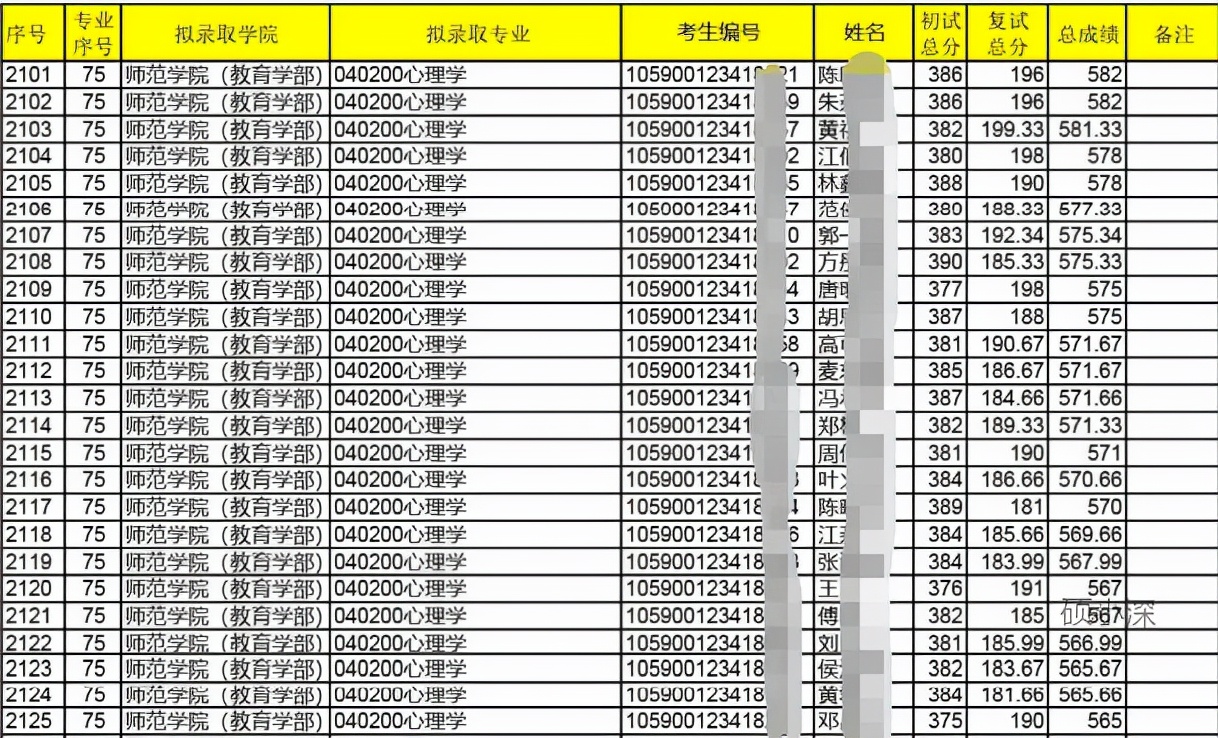深圳大学心理学考研院校,深圳大学心理学347考研参考书目