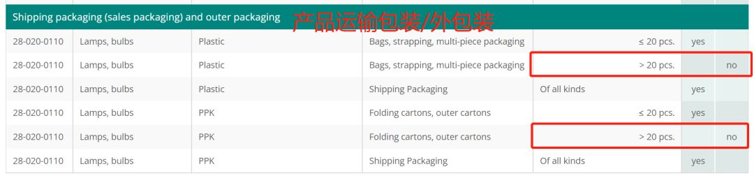 德国erp包装法,德国包装法如何查有效期