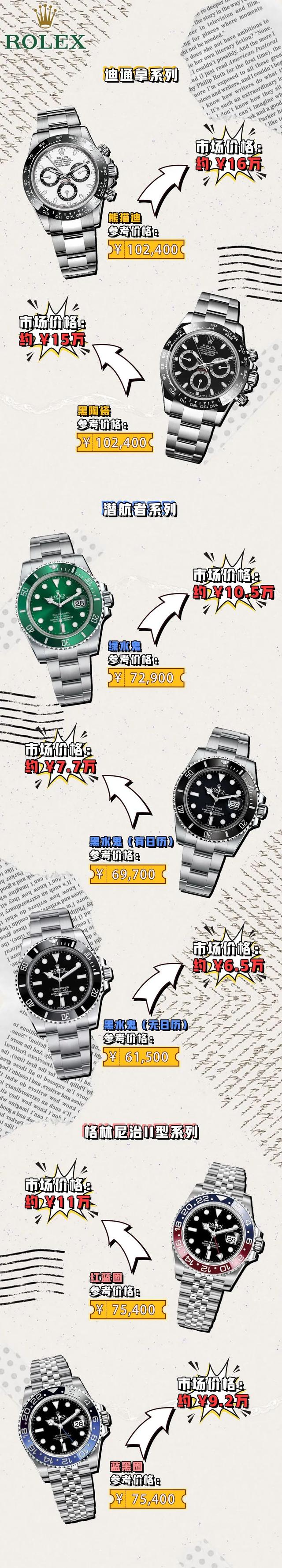 值得入手的几款劳力士,劳力士卖得最好的哪几款