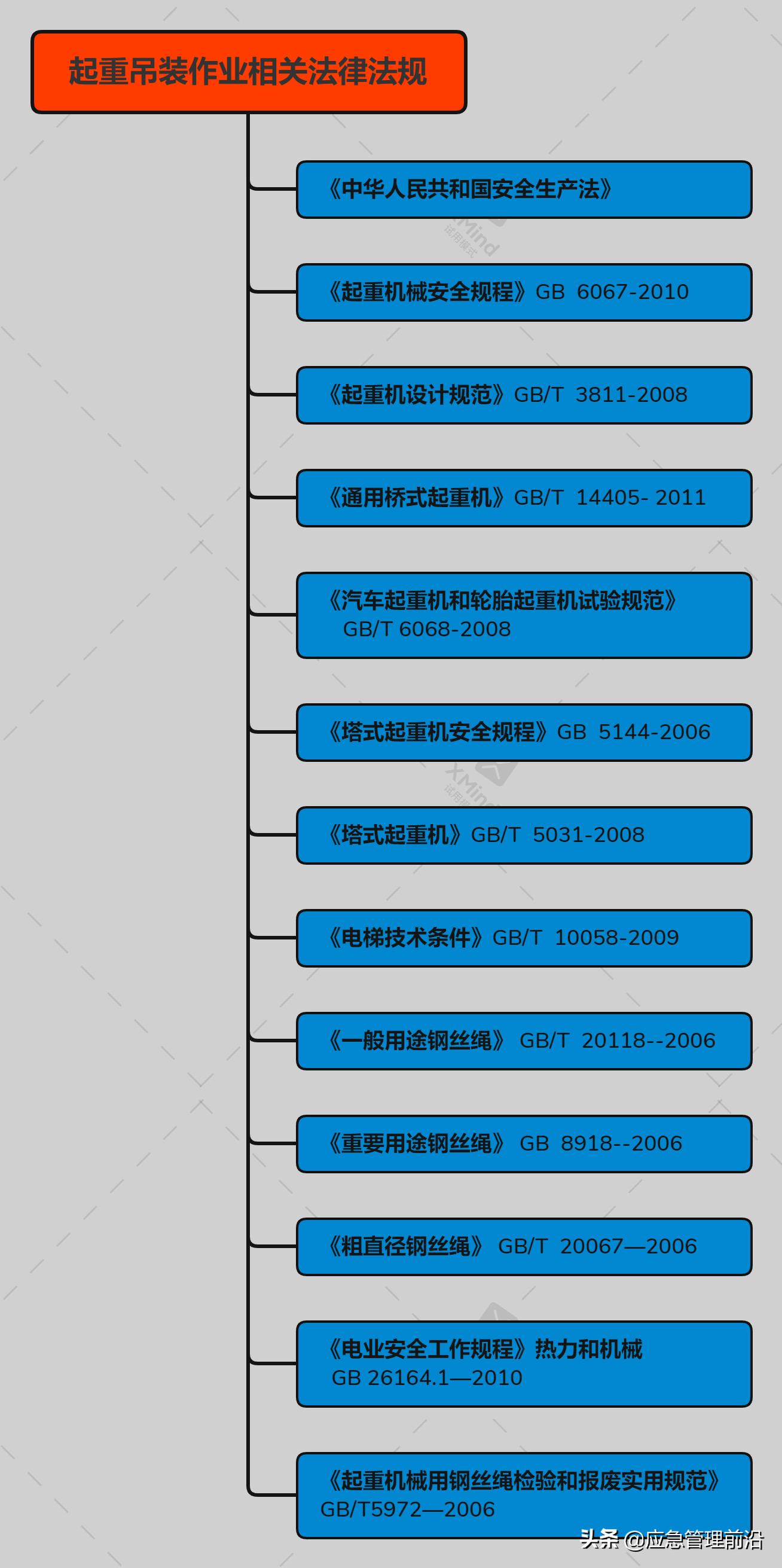 起重吊装法规,起重设备法律法规