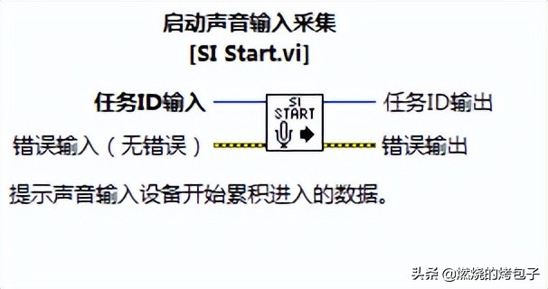 labview声卡采集教程,开发labview采集程序