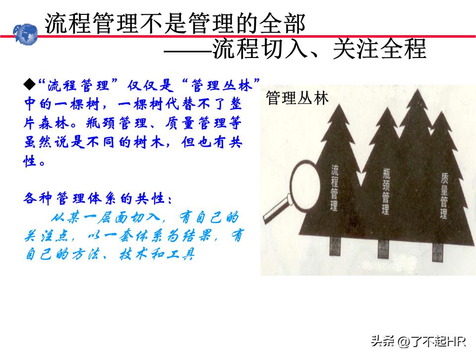 业务流程管理方法,业务流程管理图