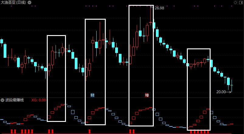 成交额完美波段指标源码,短线指标买卖的最佳方法