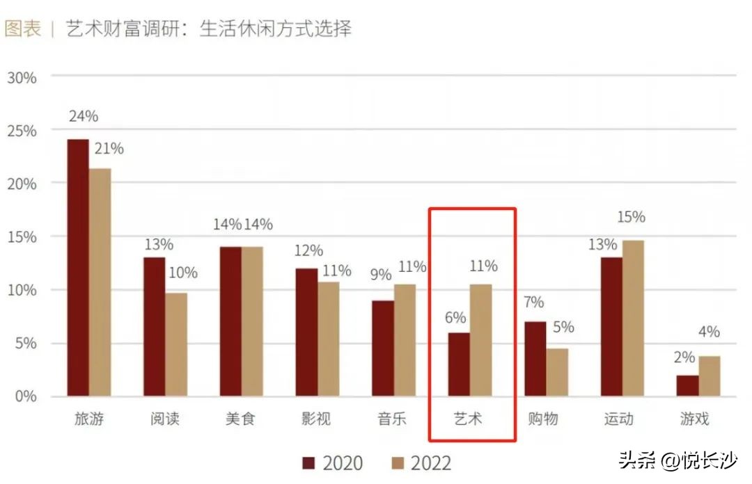 过千万的艺术酒店大平层卖成爆款，凭什么在这个宝藏豪宅里！