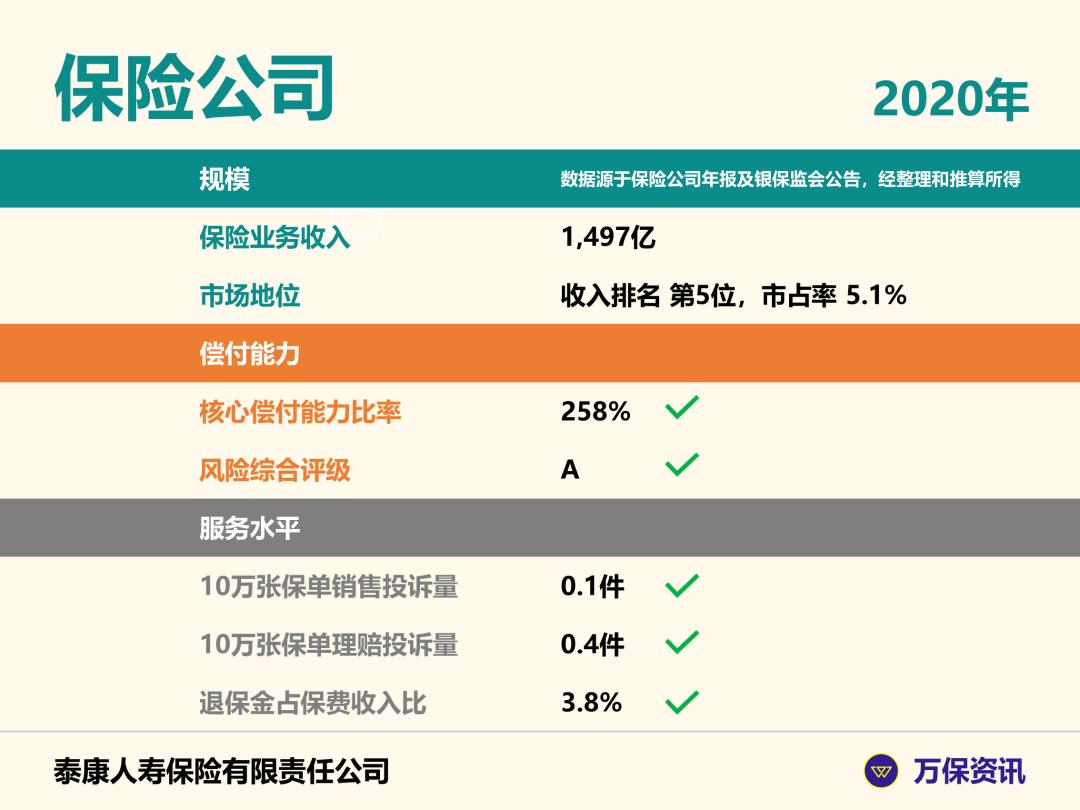 全能保爱家版保费,泰康全能保爱家版与庆典版区别