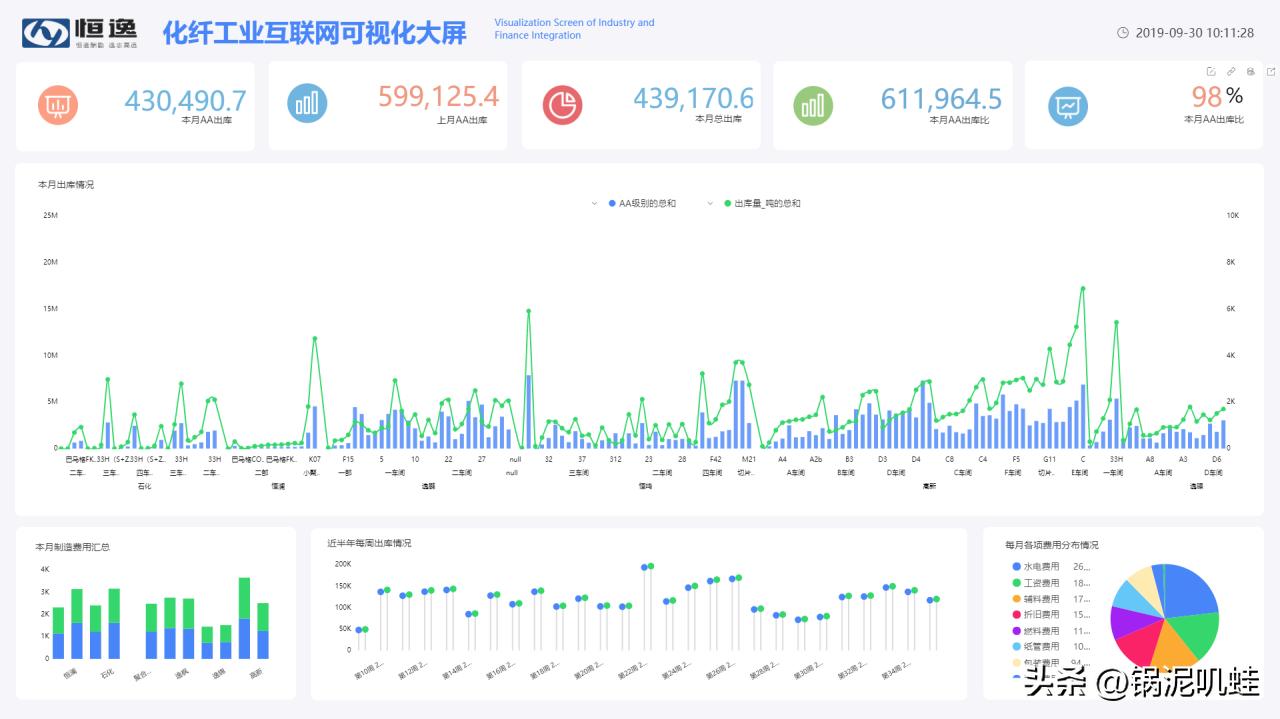 未来企业竞争优势的秘密*器武**?无代码开发为中小企业带来机遇