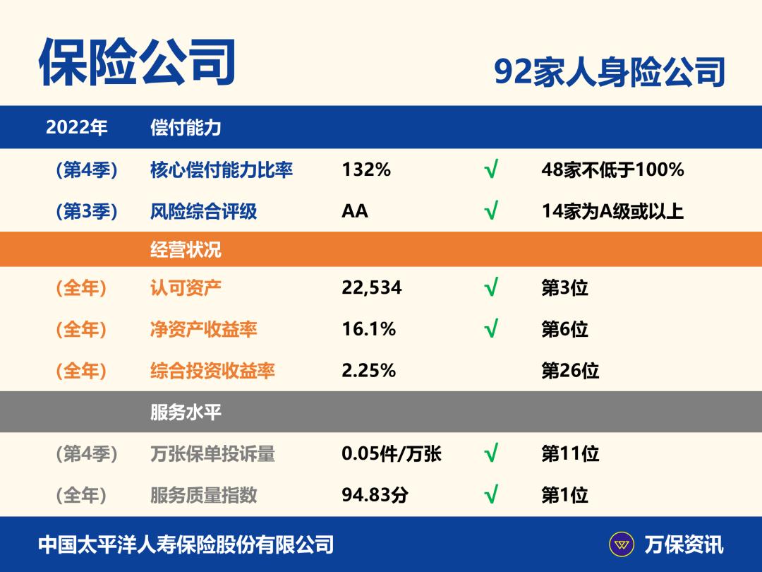 家安芯保险产品,太平洋家安芯百万医疗险怎么样
