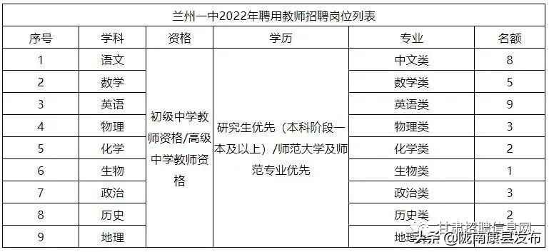 2022年甘肃省兰州市招聘教师信息,甘肃省兰州第一中学招聘电话
