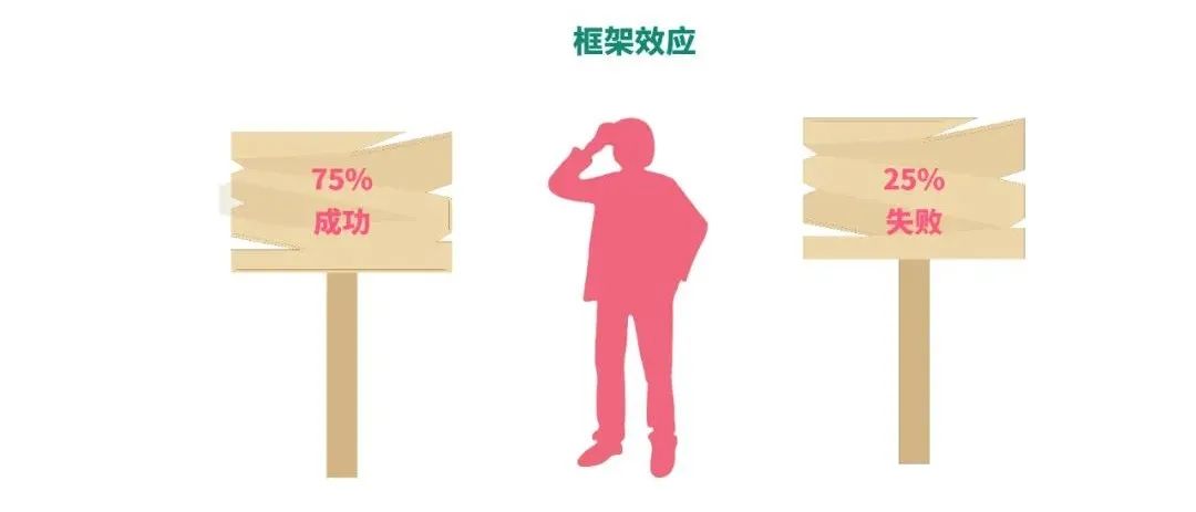 运营底层思维模型,运营必须懂的思维模型