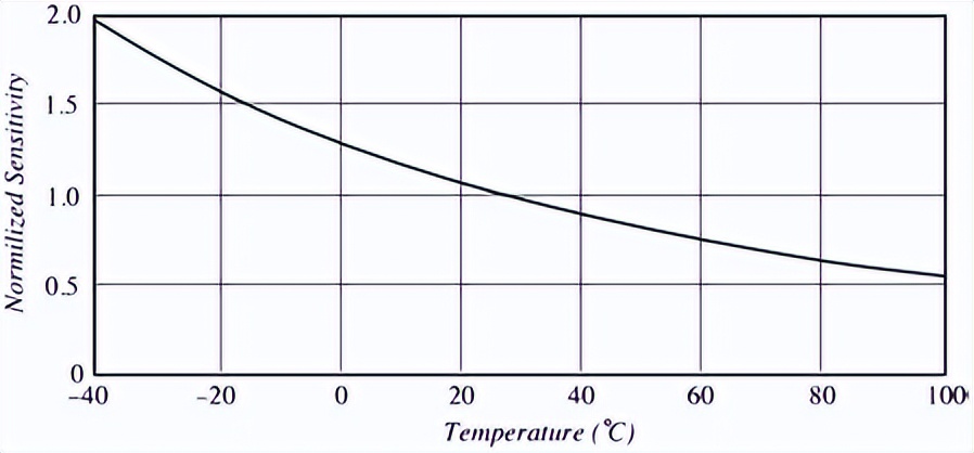 mems传感器用到的哪些电路知识,mems传感器的八大工艺问题
