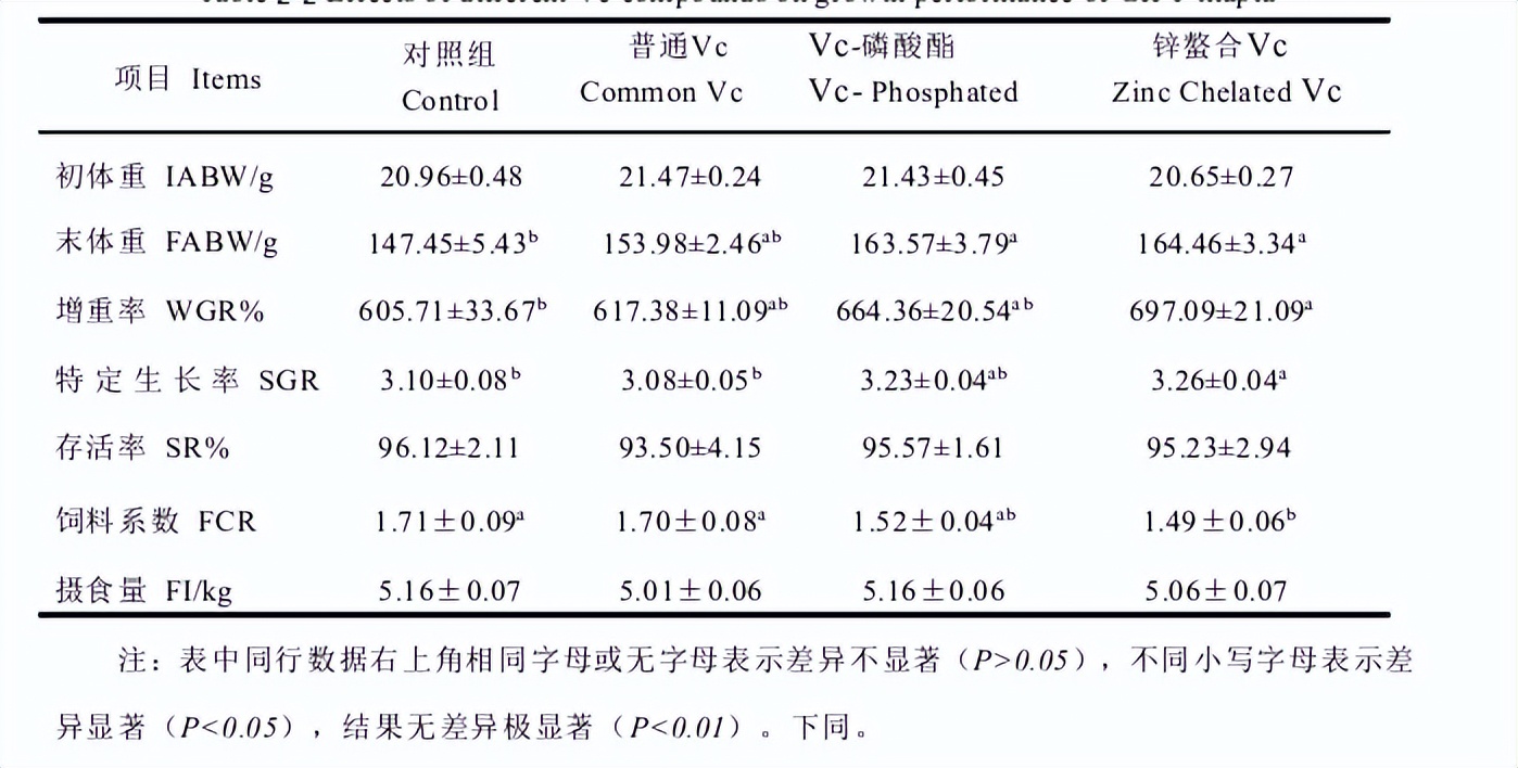 不同维生素对身体有什么影响,不同维生素的功效与作用及副作用