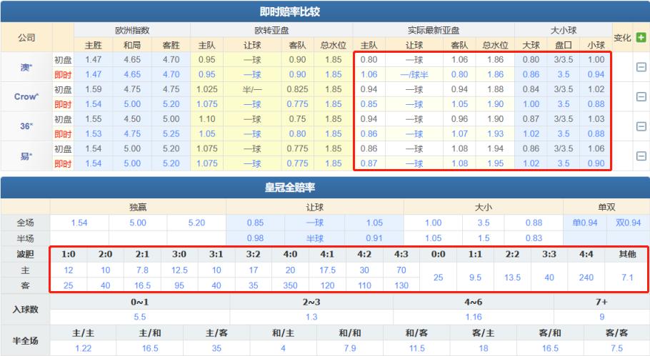 德甲竞彩推荐多特蒙德vsrb莱比锡,大众竞彩分析拜仁慕尼黑vs汉堡