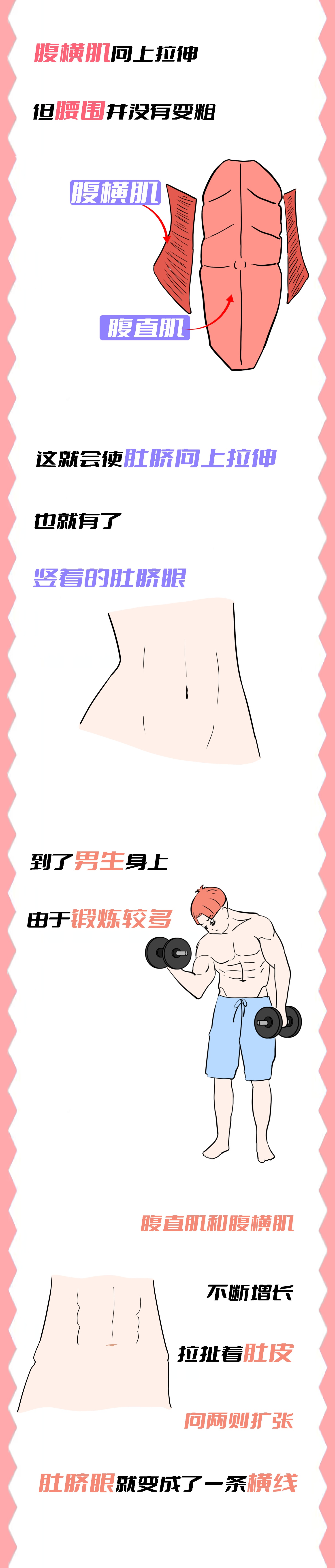 你们的肚脐眼是横着的还是竖着的,女生的肚脐眼为什么凸出来了