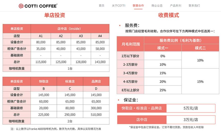 陆正耀为什么创办库迪咖啡,瑞幸咖啡操盘者陆正耀经历