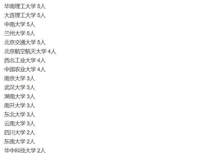 北京大学软微学院推免，电子科大成最大赢家，双非只有1%的机会